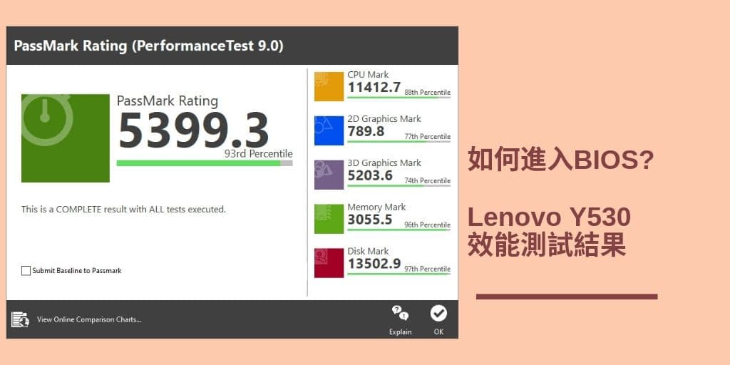 Read more about the article BIOS 選單與筆電效能測試結果: Lenovo Y530