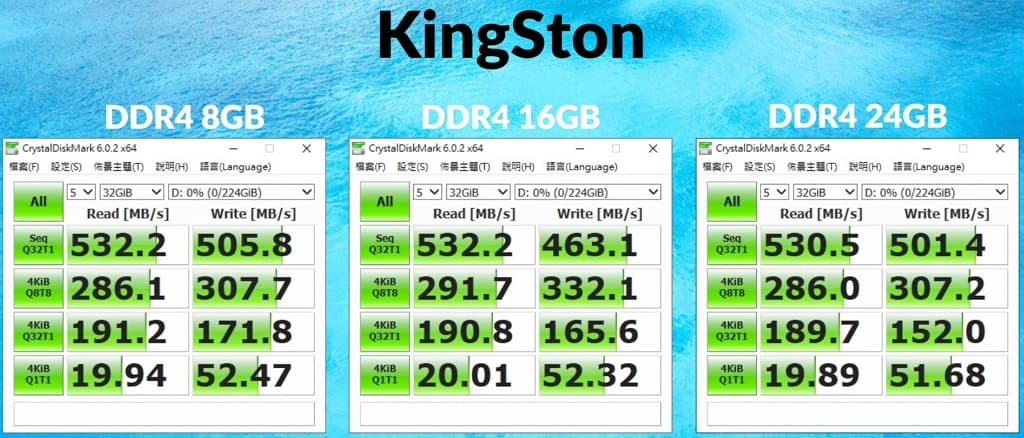 02-2_記憶體大小影響 ssd 效能嗎_ddr4-8-16-24gb_kingston_win10-home 1024x438