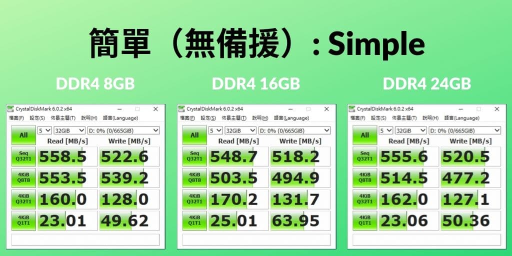 02_ Win10 儲存集區 的讀寫效能比較 簡單 1024X512