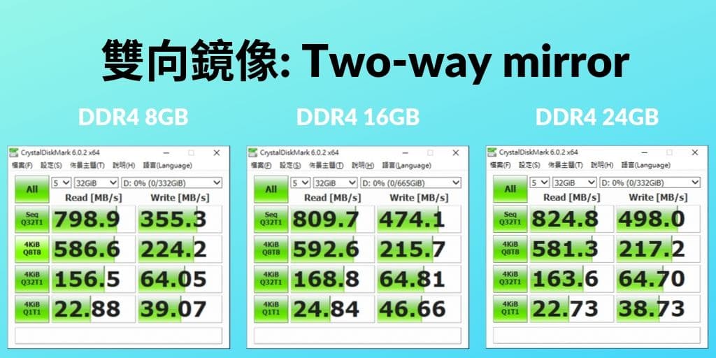 03_ Win10 儲存集區 的讀寫效能比較 雙面鏡像 1024X512