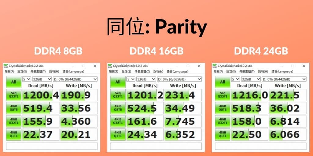 04_ Win10 儲存集區 的讀寫效能比較 同位 1024X512_U0826