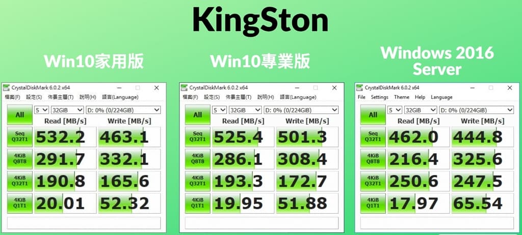 11-不同 作業系統 會影響SSD效能嗎_DDR4-16GB_Kingston_1024x762