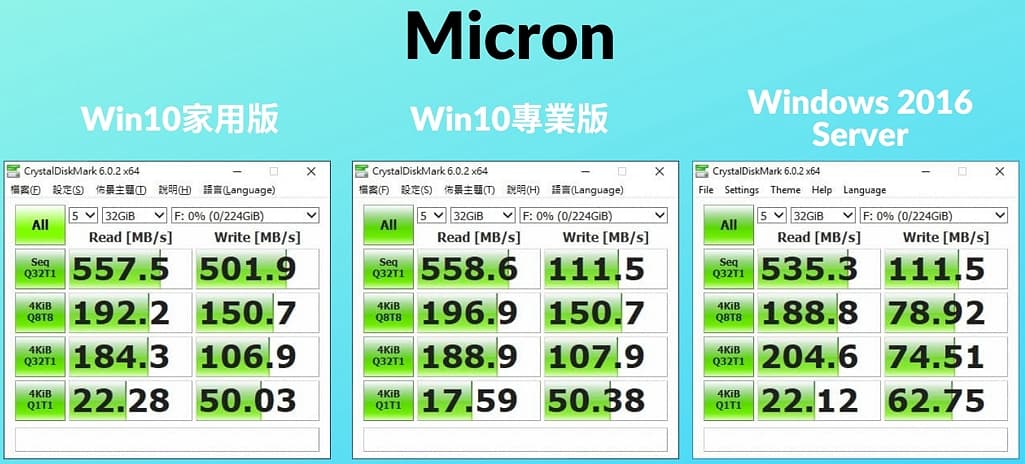 12-不同 作業系統 會影響SSD效能嗎_DDR4-16GB_Micron_1024x464