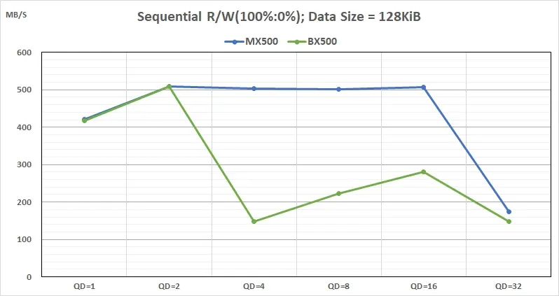 14 240927 Iometer Sequential Read performance