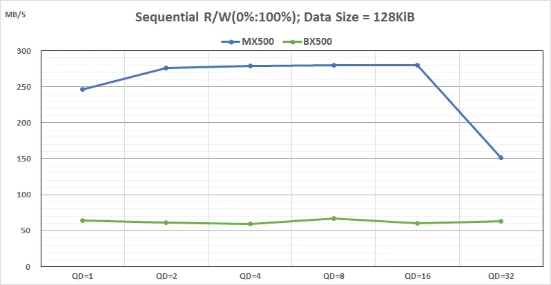 15 240927 Iometer Sequential Write performance