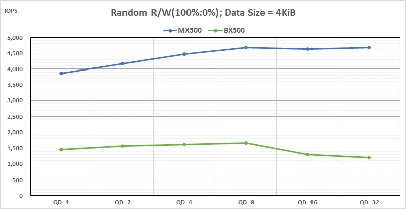 17 240927 Iometer Random Write performance