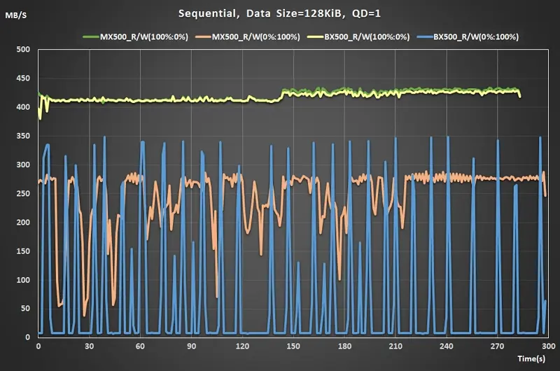 18 240928 Iometer Sequential Read QD=1 real time performance