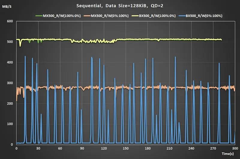 19 240928 Iometer Sequential Read QD=2 real time performance