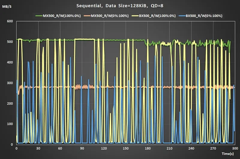 21 240928 Iometer Sequential Read QD=8 real time performance