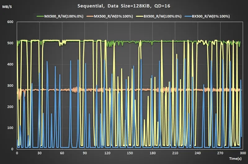22 240928 Iometer Sequential Read QD=16 real time performance