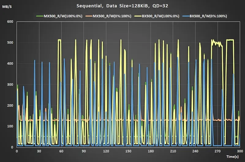 23 240928 Iometer Sequential Read QD=32 real time performance