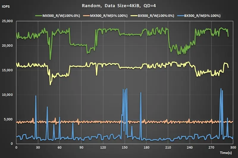 26 240928 Iometer Random Read QD=4 real time performance