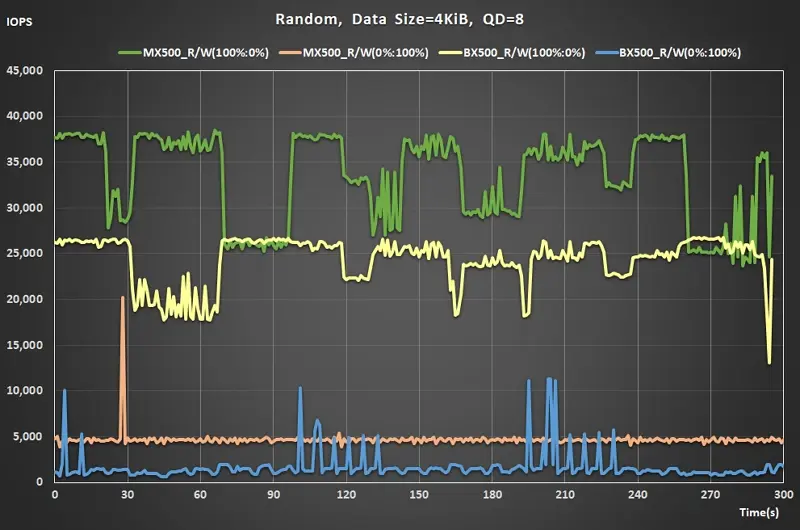 27 240928 Iometer Random Read QD=8 real time performance