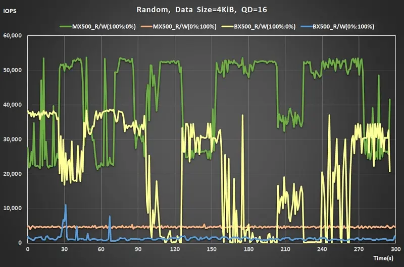 28 240928 Iometer Random Read QD=16 real time performance