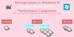 01_ Storage Space in Windows 10 all types performance results cover 1024x512