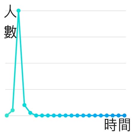 06- facebook page 真的無法取代公司網站嗎 facebook 效益