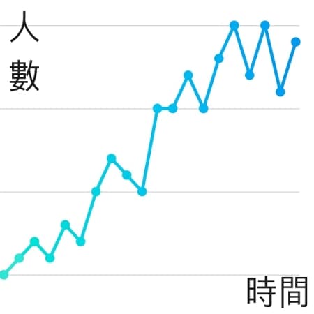 07- facebook page 真的無法取代公司網站嗎 google 效益