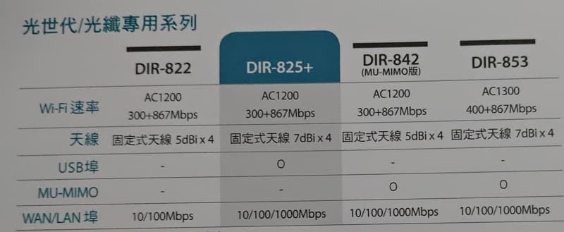 16_D-Link DIR-825+ 比較表 800X329