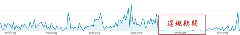 Google AdSense 因無效流量而遭停用的解決方法 5 04 Google Search Console 無效點擊個數