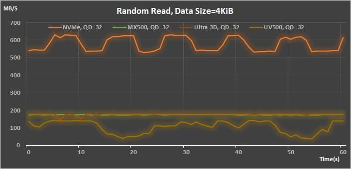 08 AMD StoreMI 2.0 Random Read 4K QD 32 throughput