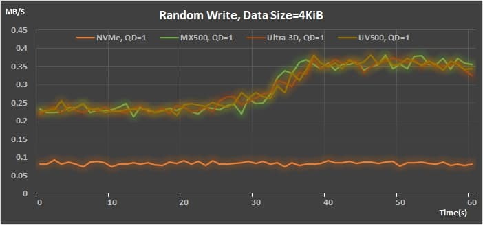 09 AMD StoreMI v2 Random Write 4K QD 1 throughput