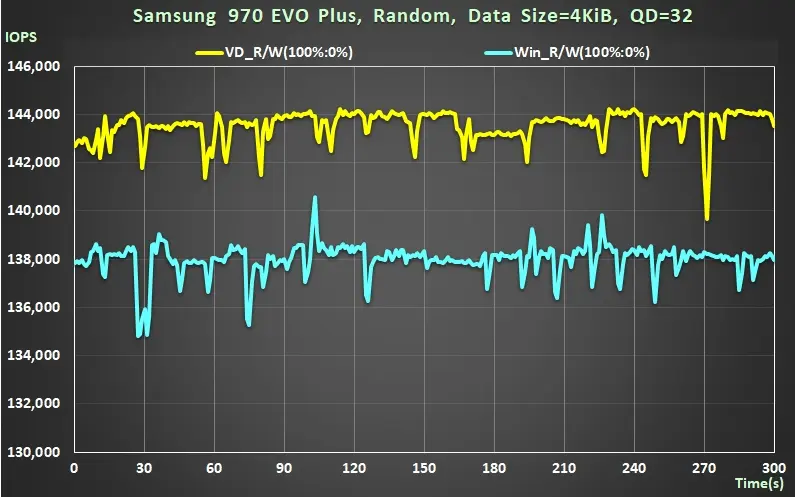 27 240930 Samsung PCIe Gen3 NVMe inbox driver vs vendor driver Random Read 4KiB QD32 IOPS