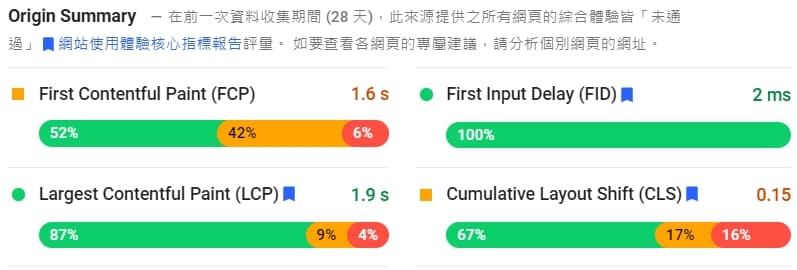 Astra theme【網站搬家】與【網頁速度調整】心得 12 12-AstraPro-theme-網站搬家與網頁速度的調整心得-Pagespeed-insight-desktop-origin-summary