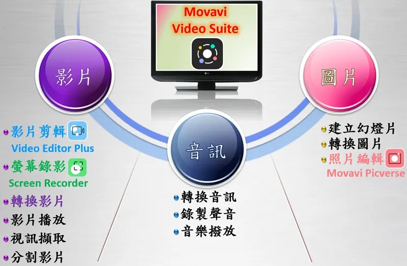 211230 03 Movavi Video Editor Plus and Movavi Video Suite comparison 800x524