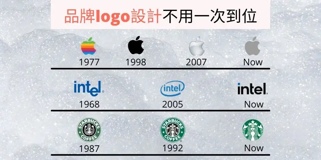 5個品牌 logo 設計軟體使用心得!你也能製作商標 2 U1213-02-品牌-logo-設計演進史範例-1024x512-1