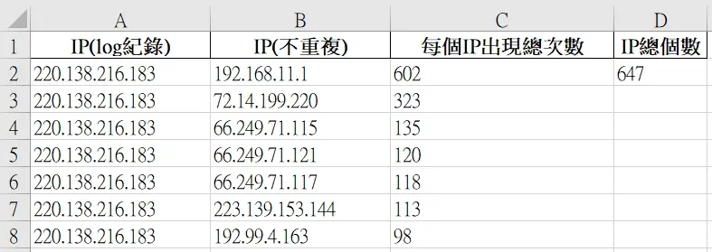 分析Apache log,5秒內抓出惡意網路爬蟲的方法 12 11-分析Apache-log,方法-2-Python-Spyder-程式碼找出惡意連線IP