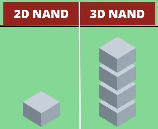10 2D NAND vs 3D NAND