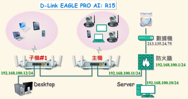 05 Disable Dlink EAGLE PRO AI R15 DHCP 800x420