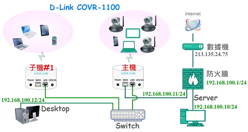 09 Dlink COVR-1100 with software routeros 800x427