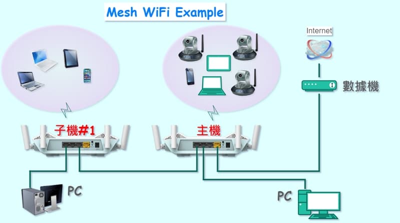 10 Dlink mesh wifi example 800x447