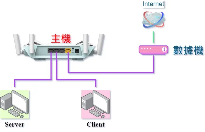 11 HiNet FTTH 500M Dlink R15 mesh wifi NAT performance diagram 713x461