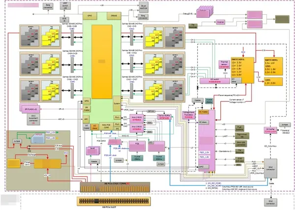 04-Microsoft-Visio-流程圖軟體-system-block-diagram-example