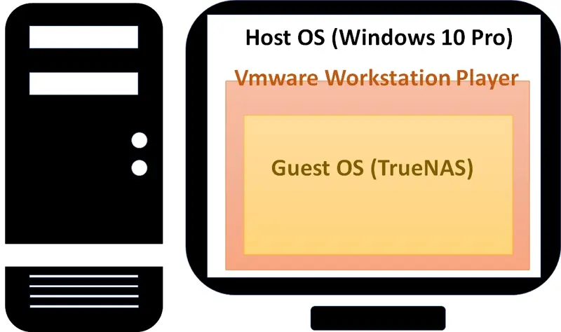 01-install-TrueNAS-on-VMware-Workstation-Player
