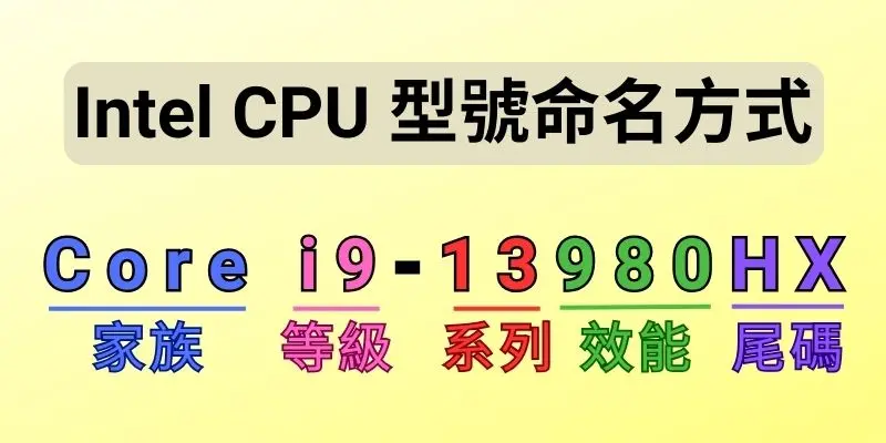 01 Intel CPU sku naming rule 800x400