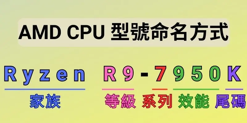 02 AMD CPU sku naming rule 800x400