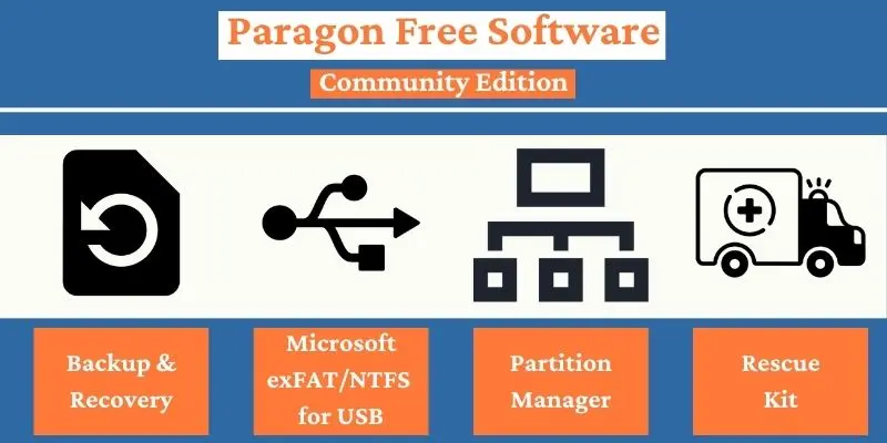 免費系統備份軟體:Paragon Hard Disk Manager 17深入剖析 2 01 免費系統備份軟體 Paragon Hard Disk Manager Community Edition software 800