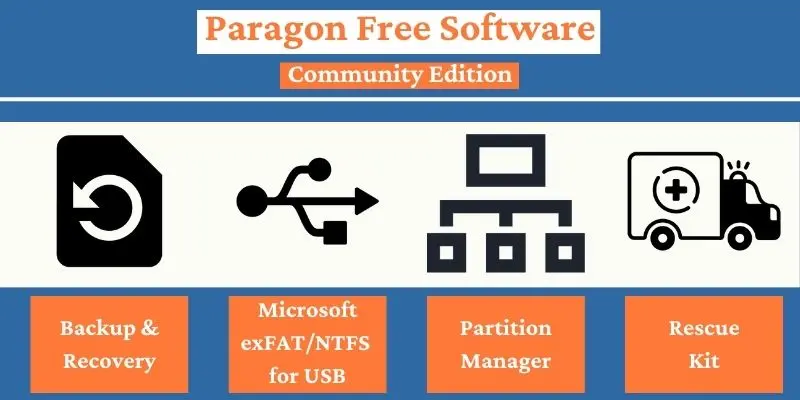 01 免費系統備份軟體 Paragon Hard Disk Manager Community Edition software 800