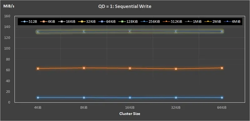 08 iometer QD = 1 Sequential Write throughtput