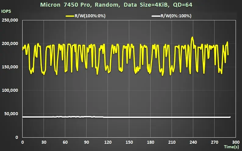 企業級 SSD 適合用於 NAS 嗎?Micron 7450 PRO 效能實測 7 04 enterprise nvme SSD Micron 7450 Pro performance - real time random read write iops
