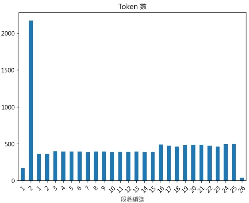 本地部署 AI 會議紀錄工具實作教學:Windows 11 + GPU 加速 7 250726_06 llama-cpp-python token