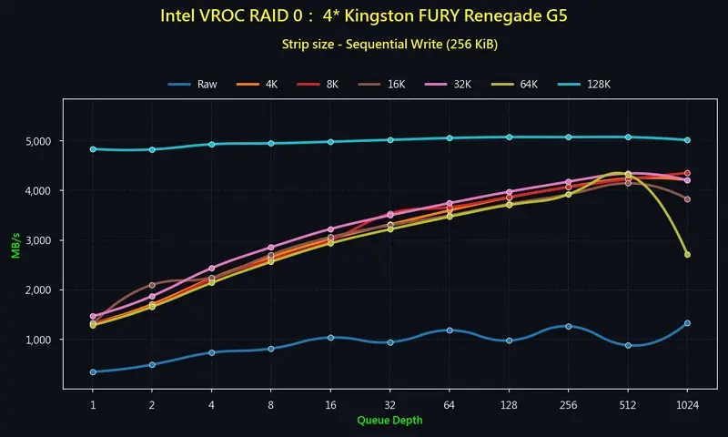 08_RAID 0_4 Gen 5 NVMe_Sequential_Write MBps