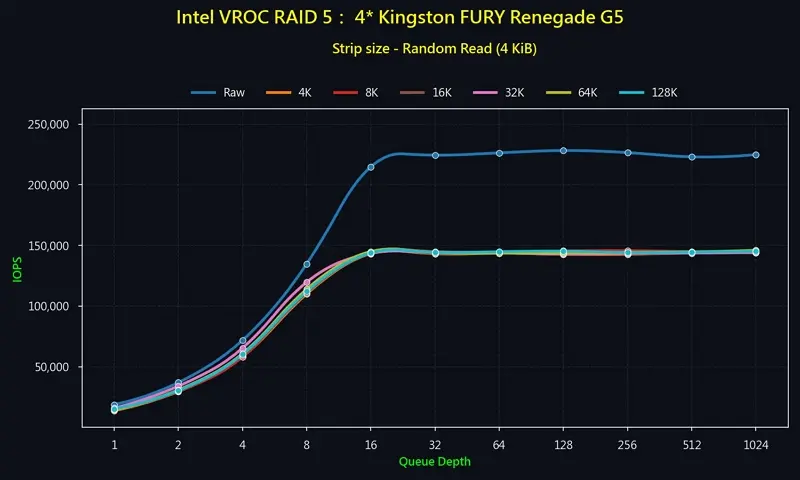 13_RAID 5_4 Gen 5 NVMe_Random_Read IOPS