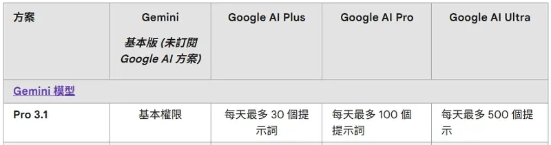 01_Google AI Pro Subscription Plan
