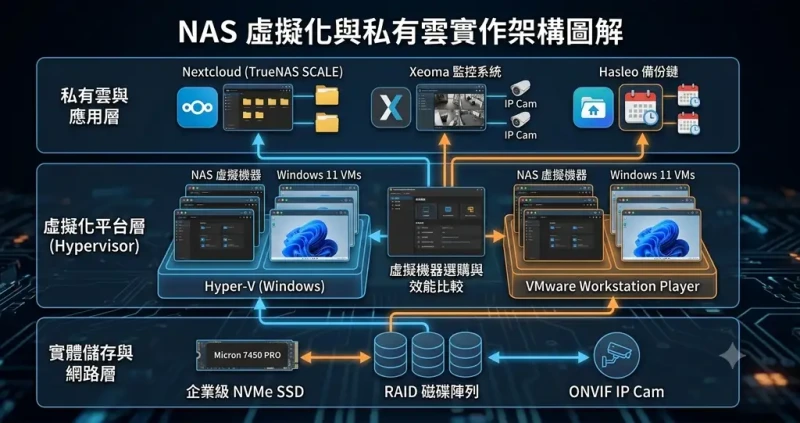 12_NAS 私有雲_1024w