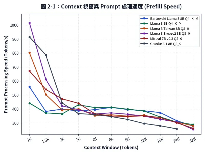 03-1_Prefill Speed