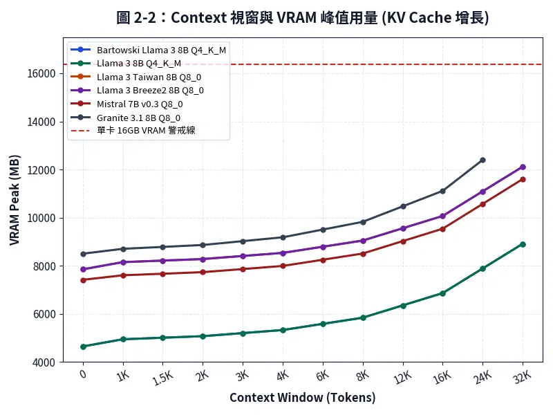 03-2_KV Cache_Usage